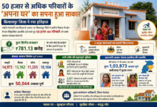 50 हजार से अधिक परिवारों के ‘अपना घर’का सपना हुआ साकार…..