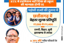 आर.टी.ई. के तहत प्रवेश न देने वाले निजी विद्यालयों की मान्यता होगी रद्द….