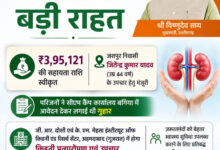 मुख्यमंत्री विष्णुदेव साय ने गंभीर किडनी रोगी के उपचार हेतु 3.95 लाख रुपये की सहायता राशि स्वीकृत की….